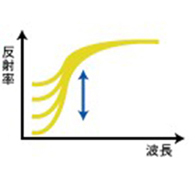 02. 濃度のステータスって何だ？